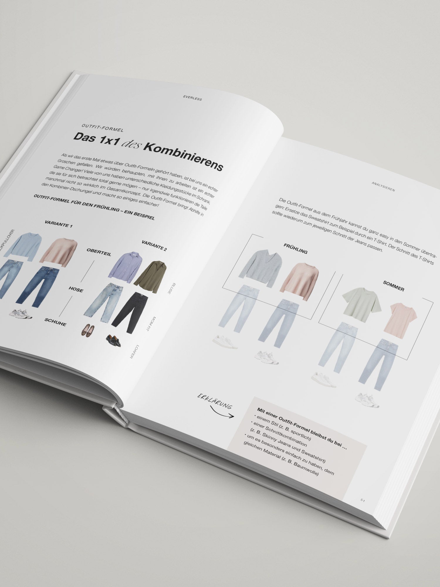 Hardcover - Der Kleiderschrankkompass